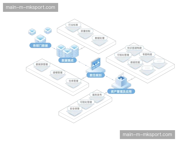 数据治理委员会建制逐步推广 确立跨部门协同决策机制 数据治理委员会建制逐步推广 确立跨部门协同决策机制