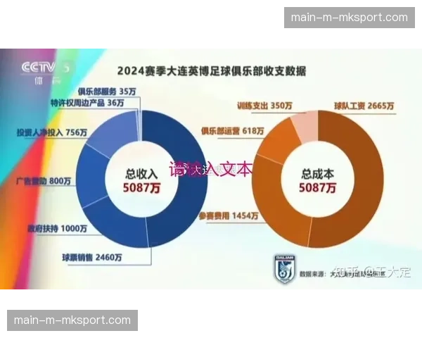 中超俱乐部周边产品销售额第一季度同比增长30%